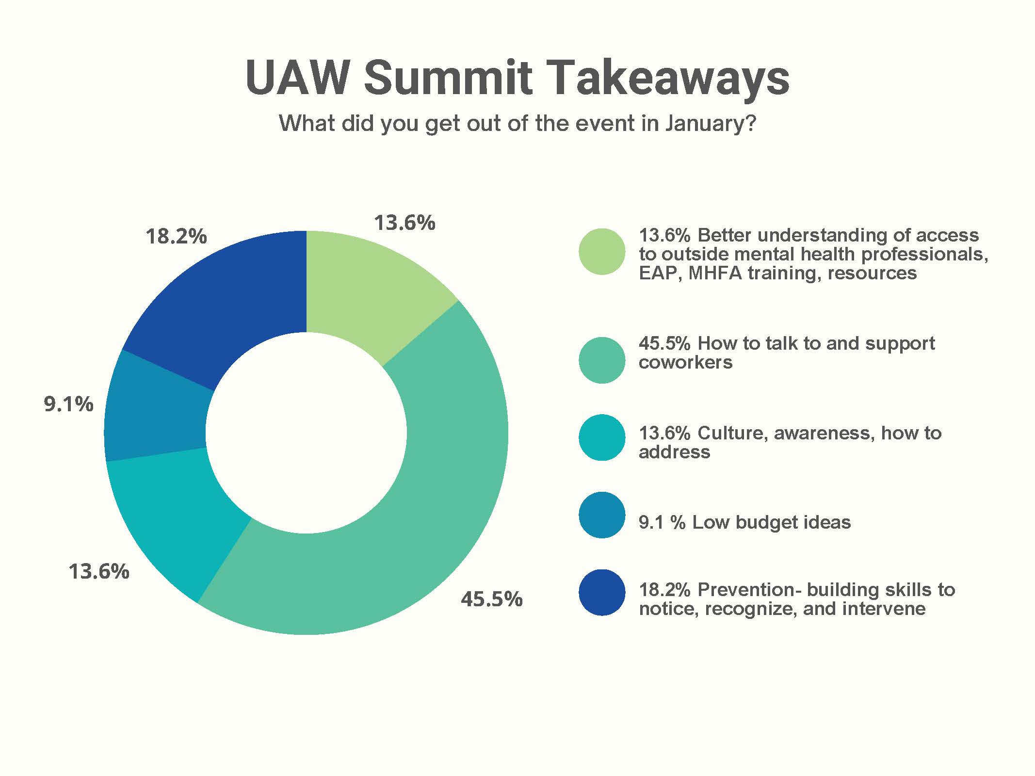 Summit Attendee Takeaways