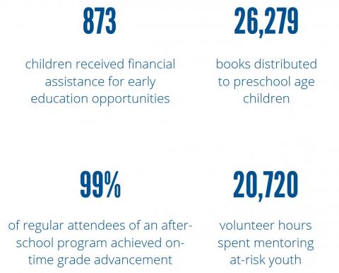 numbers for educational success impact